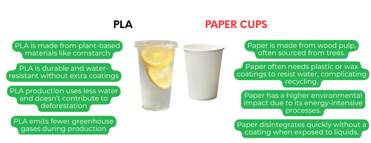 PLA Disposable Cups vs. Paper Cups