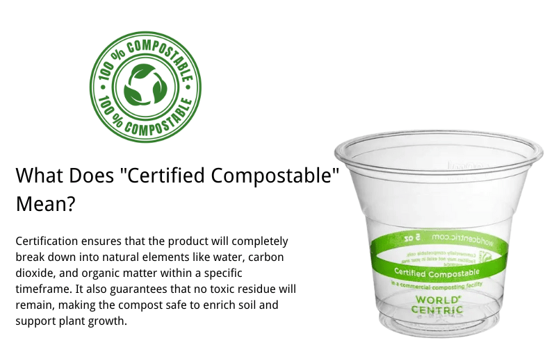 What Does "Certified Compostable" Mean?